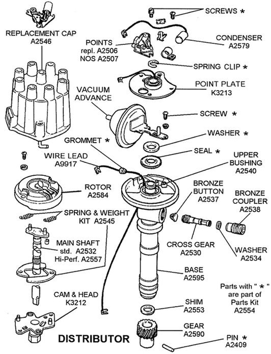 This exploded diagram allows a closer look at the various parts found in an older style distributor with points.