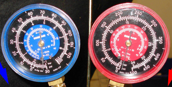Only the low-pressure side gauge has a reading for vacuum. When the system is being evacuated, the needle will travel to the right of zero to reflect negative pressure (vacuum) in the lines as shown here. If the system holds vacuum pressure without dropping for 30 minutes after being evacuated, there are no large leaks in the system.