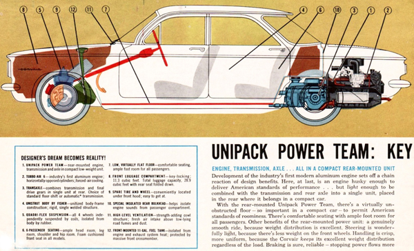 This diagram of a 1960 Chevrolet Corvair gives a closer look at its rear-engine placement behind the rear axle line, and its rear transaxle.