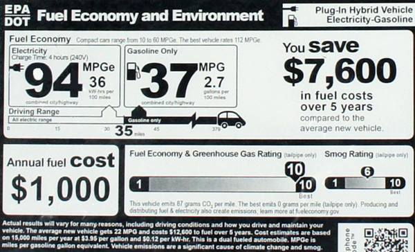 By law, a window sticker for any hybrid or electric vehicle must show kilowatt-hours per 100 miles (kWh/100m), mpg-equivalent (MPGe), combustion engine economy (if applicable), estimated annual electricity cost; and cruising range.