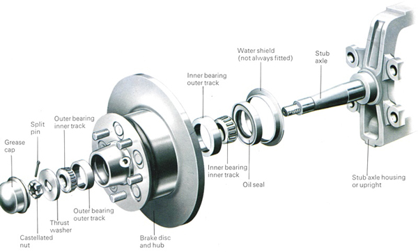 This exploded drawing shows an older style wheel bearing setup where a wheel hub is bolted to a disc brake rotor. Individual parts here can also be taken apart, cleaned, and replaced more easily.