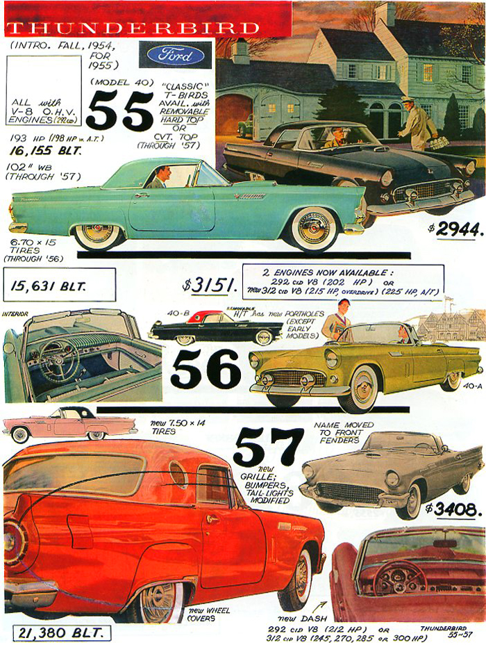  1955 – 1956 – 1957 Ford Thunderbird página de American Car Spotter's Bible 1940-80 por Tad Burness |  AUTOS CLÁSICOS HOY EN LÍNEA