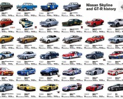 nissan skyline ad